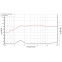 RedCatt 251TN - 4ohm RedCatt 251TN - 4ohm